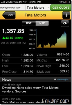 moneycontrolmarketsonmobileGetStockQuote thumb Download Markets on Mobile   Official Moneycontrol.com app for iPhone