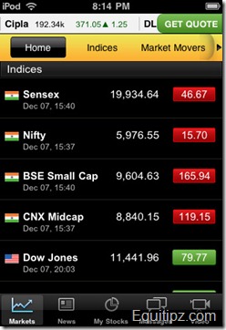 moneycontrolmarketsonmobileIndices thumb Download Markets on Mobile   Official Moneycontrol.com app for iPhone